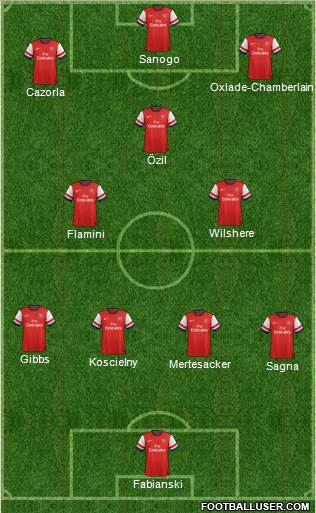 Arsenal Formation 2014