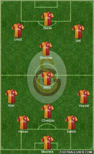 Galatasaray SK Formation 2014