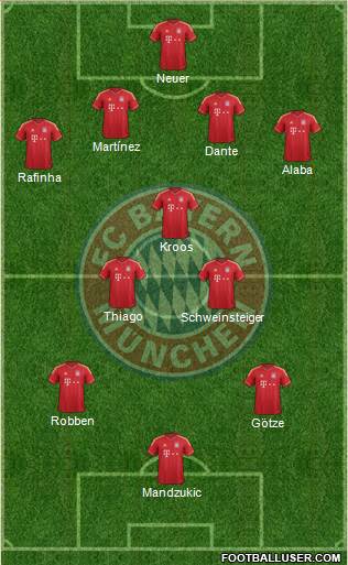 FC Bayern München Formation 2014