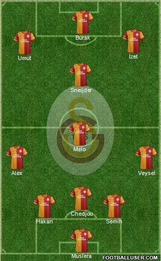 Galatasaray SK Formation 2014