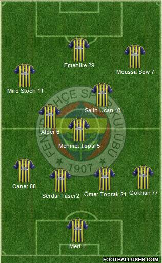 Fenerbahçe SK Formation 2014