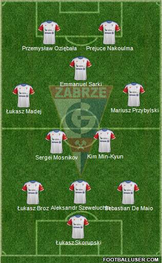 Gornik Zabrze Formation 2014