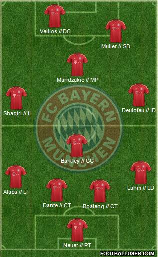 FC Bayern München Formation 2014
