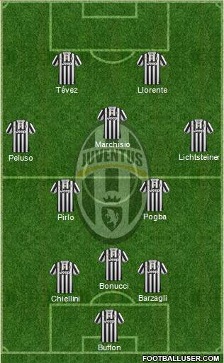 Juventus Formation 2014