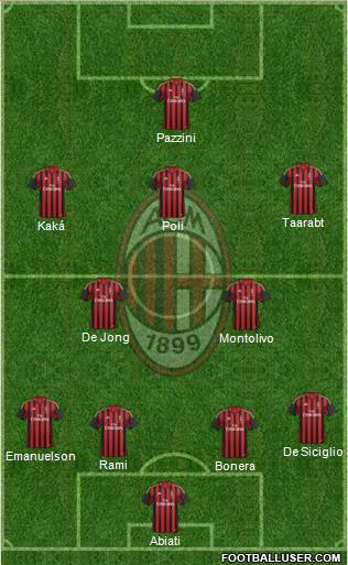 A.C. Milan Formation 2014