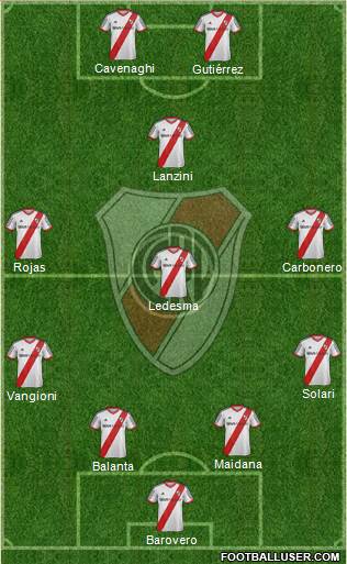 River Plate Formation 2014