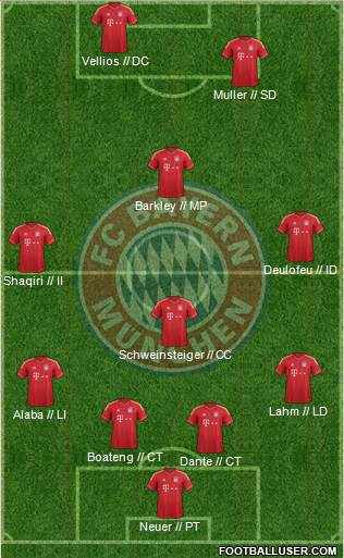FC Bayern München Formation 2014