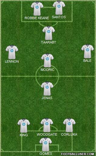 Tottenham Hotspur Formation 2014