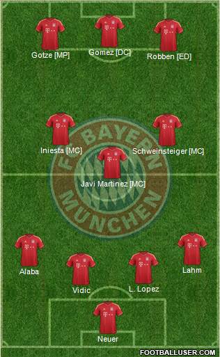 FC Bayern München Formation 2014