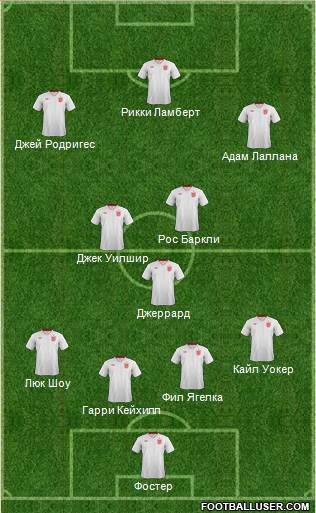 England Formation 2014