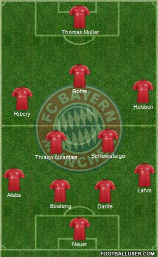 FC Bayern München Formation 2014