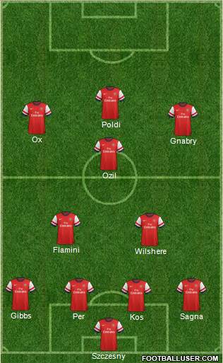 Arsenal Formation 2014