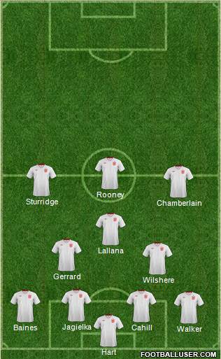 England Formation 2014