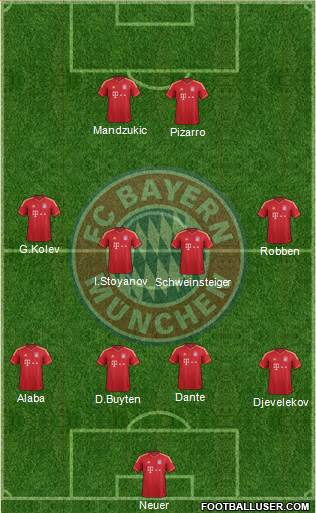 FC Bayern München Formation 2014