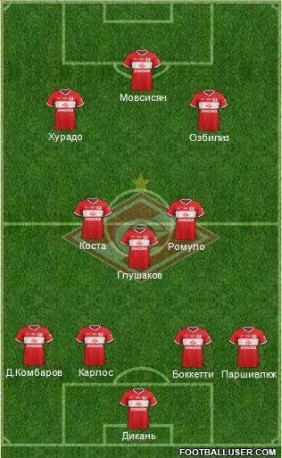 Spartak Moscow Formation 2014