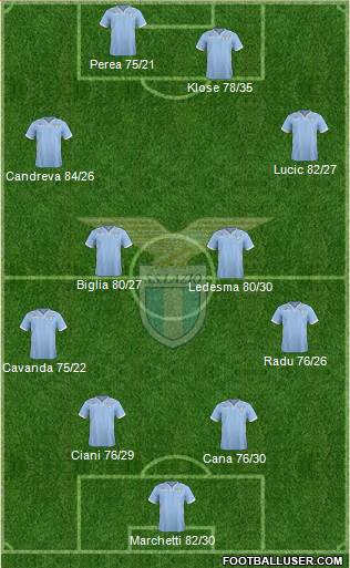 S.S. Lazio Formation 2014