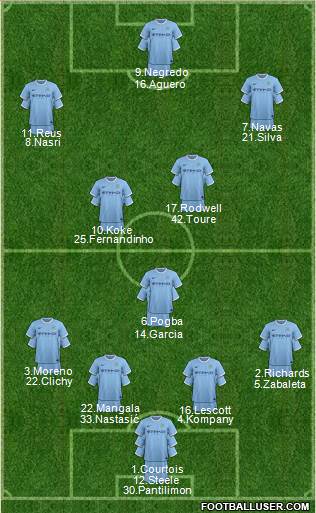Manchester City Formation 2014