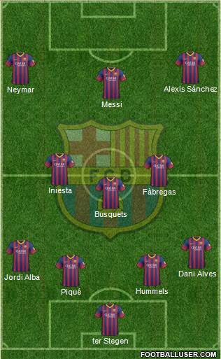 F.C. Barcelona Formation 2014