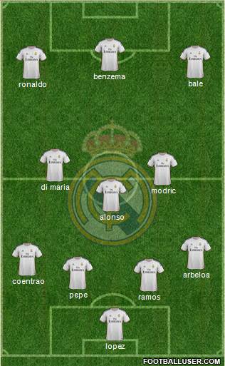 Real Madrid C.F. Formation 2014