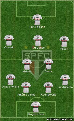 São Paulo FC Formation 2014