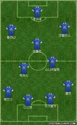 Everton Formation 2014