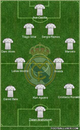 Real Madrid C.F. Formation 2014