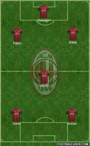 A.C. Milan Formation 2014