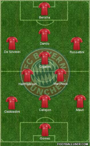 FC Bayern München Formation 2014