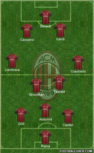 A.C. Milan Formation 2014