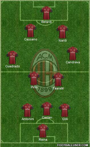 A.C. Milan Formation 2014