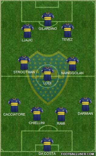 Boca Juniors Formation 2014