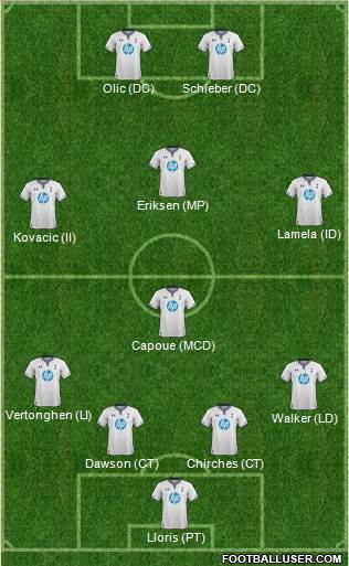 Tottenham Hotspur Formation 2014