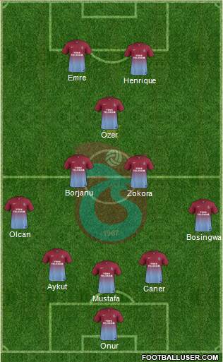 Trabzonspor Formation 2014
