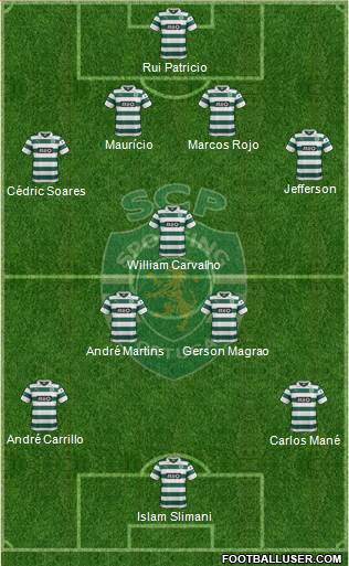 Sporting Clube de Portugal - SAD Formation 2014