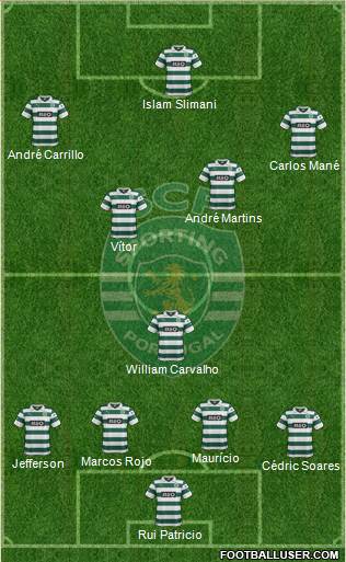 Sporting Clube de Portugal - SAD Formation 2014