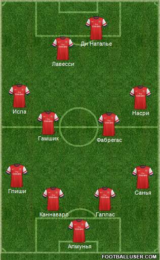 Arsenal Formation 2014