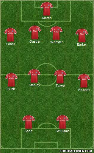 Aldershot Town Formation 2014