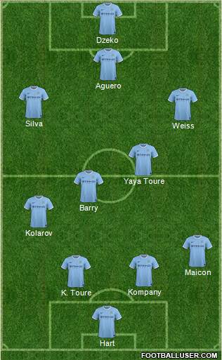Manchester City Formation 2014