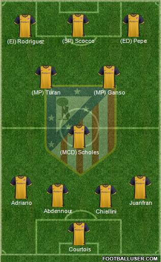 Atlético Madrid B Formation 2014