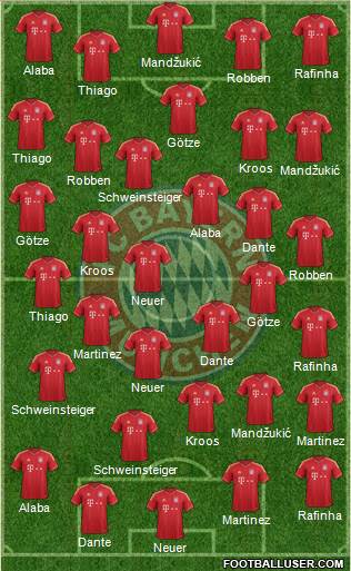 FC Bayern München Formation 2014