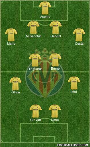 Villarreal C.F., S.A.D. Formation 2014
