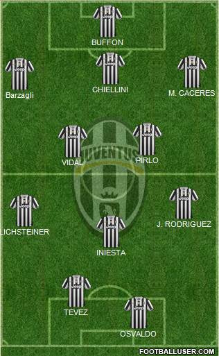 Juventus Formation 2014