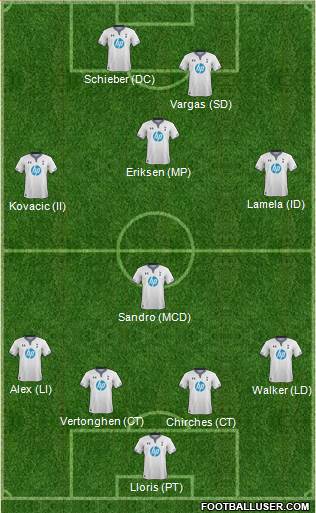 Tottenham Hotspur Formation 2014