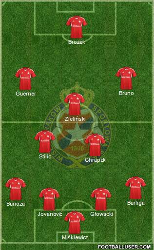 Wisla Krakow Formation 2014
