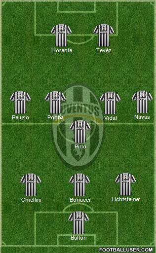 Juventus Formation 2014