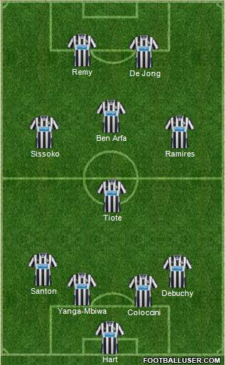 Newcastle United Formation 2014