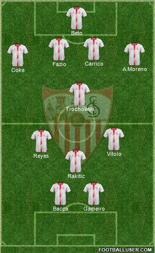 Sevilla F.C., S.A.D. Formation 2014
