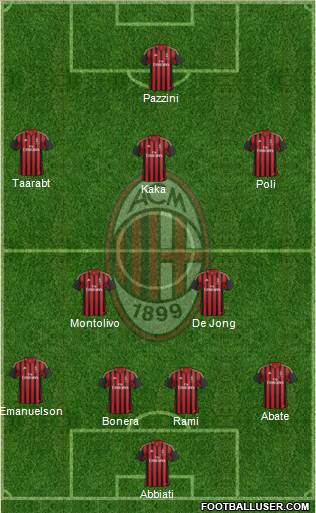 A.C. Milan Formation 2014