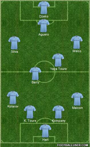 Manchester City Formation 2014
