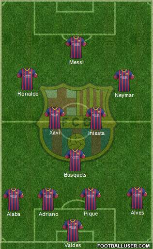 F.C. Barcelona Formation 2014